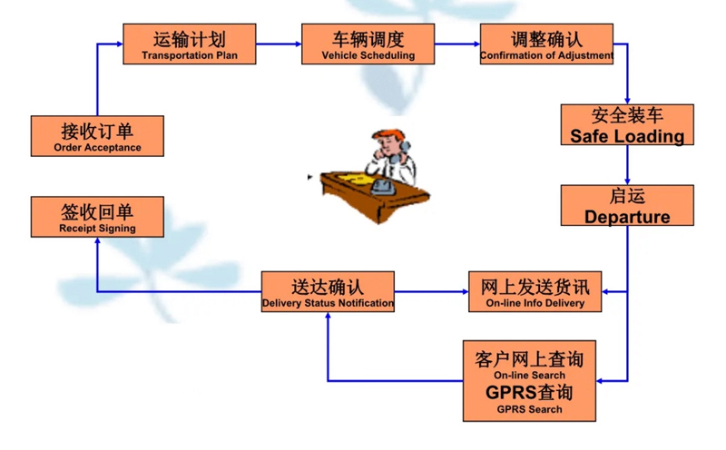 苏州到乌达搬家公司-苏州到乌达长途搬家公司